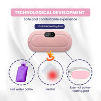 Menstrual Period Heating Pad for Cramps Massage Glower Steps